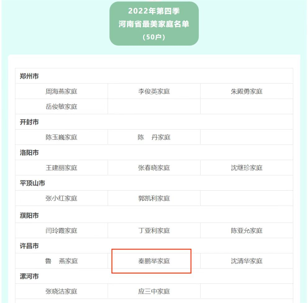 【最美家庭】萬里交科秦鵬舉家庭榮獲2022年第四季河南省“最美家庭”稱號