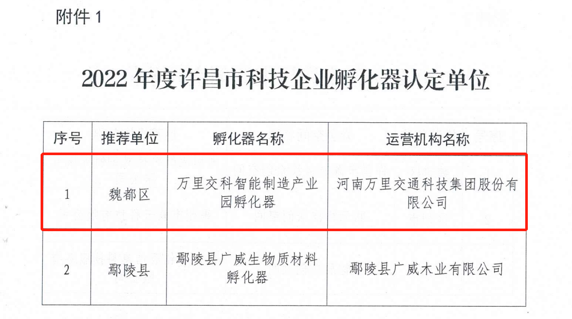 萬里交科被認定為2022年度許昌市科技企業(yè)孵化器單位