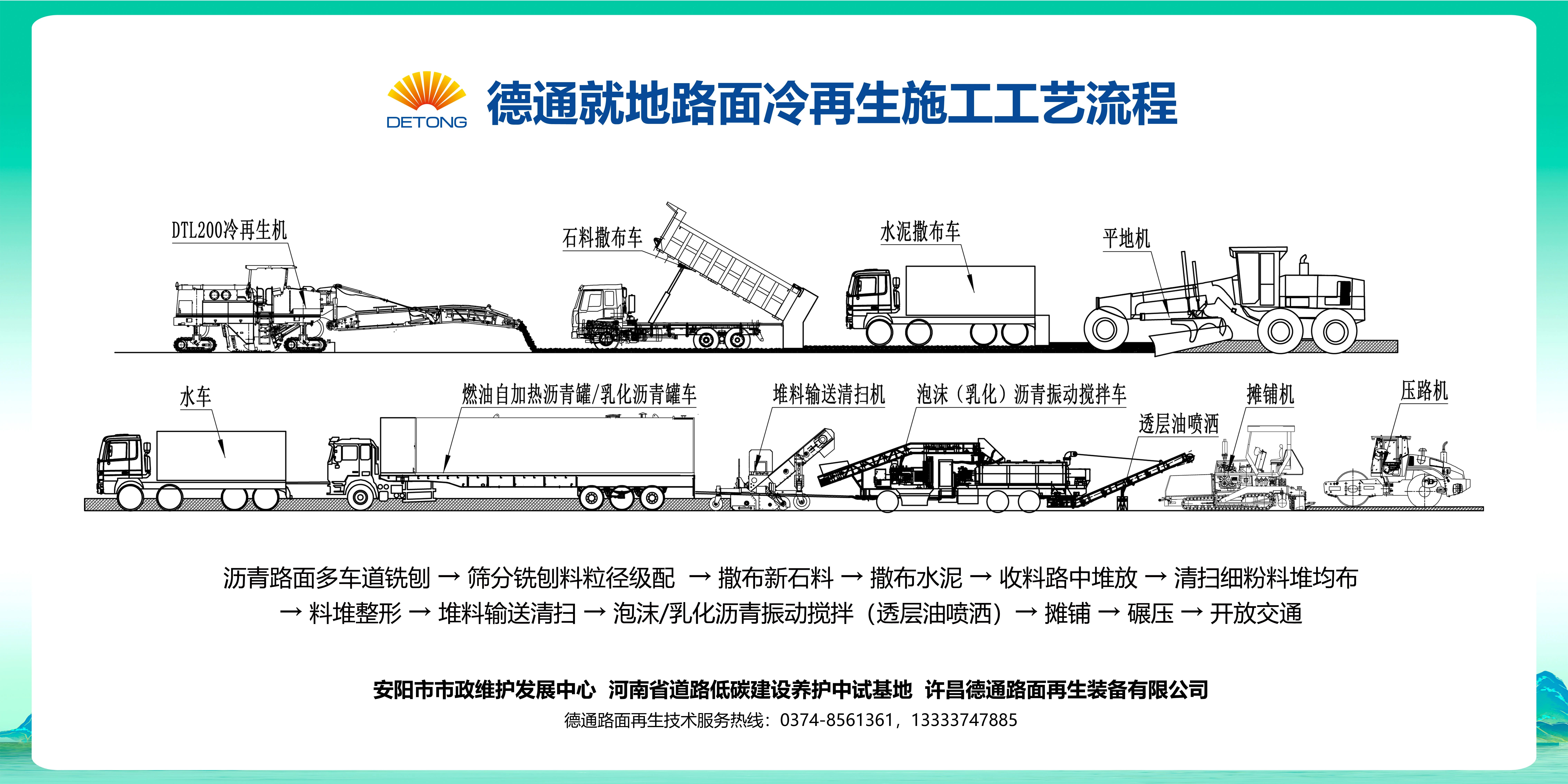 【典型案例】安陽市文明大道路面再生項(xiàng)目順利完工！